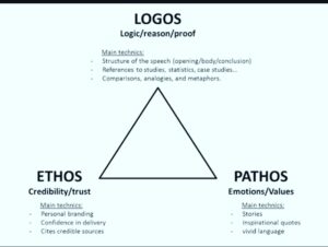 Aristotle’s Elements of Rhetoric – Composition for Creative Expression ...